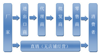 社交電商合規(guī)化浪潮下，直銷模式如何重?zé)ㄉ鷻C(jī)