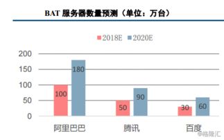 被美盯上的中科曙光 技術(shù)成色與產(chǎn)業(yè)布局深度解析