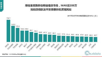 2017年第一季度中國(guó)移動(dòng)互聯(lián)網(wǎng)行業(yè)發(fā)展分析報(bào)告