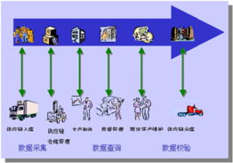 北京節點通網絡技術 專業網絡技術服務賦能數字化轉型